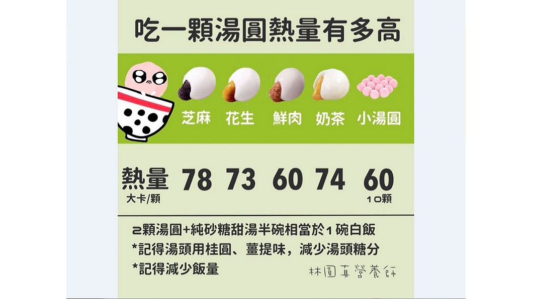 圖/翻攝自林圓真營養師臉書