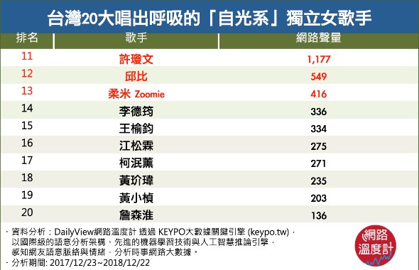 圖/網路溫度計