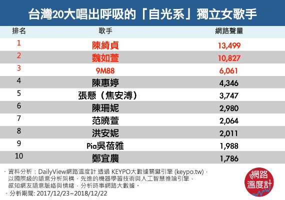圖/網路溫度計