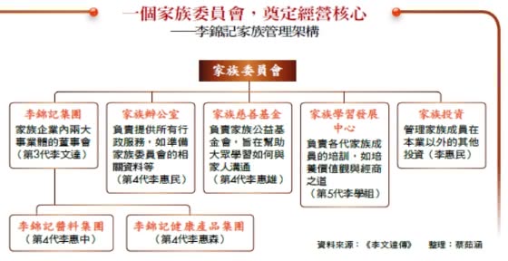 李錦記 - 李錦記.jpg