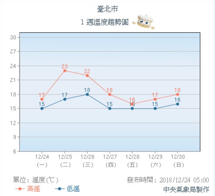 圖/翻攝自中央氣象局
