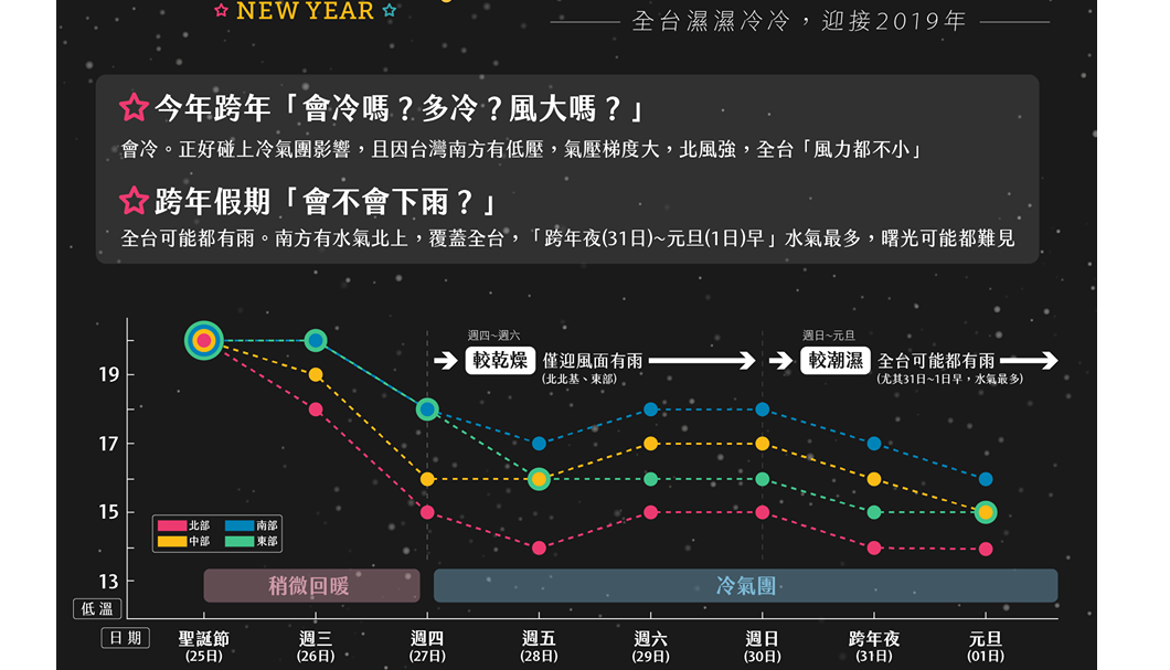 翻攝/天氣即時預報臉書