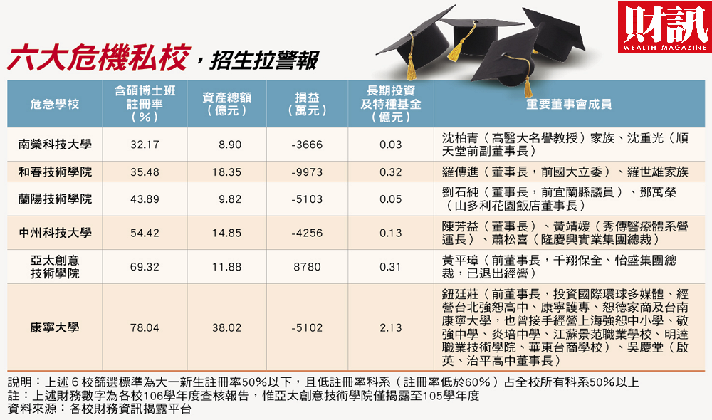圖/財訊提供