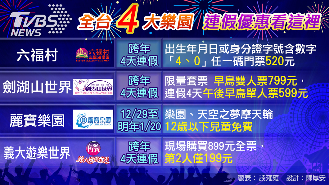 全台4大樂園,連假優惠看這裡。圖/TVBS