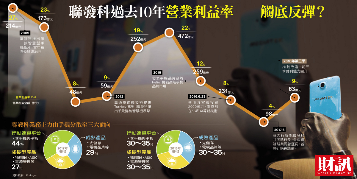 圖/財訊提供
