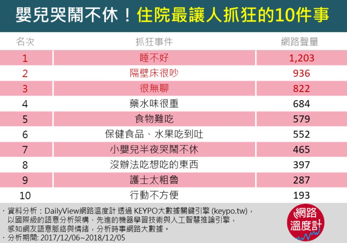 圖/網路溫度計
