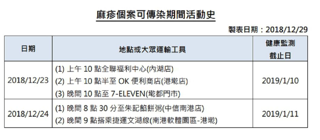 圖/衛生福利部