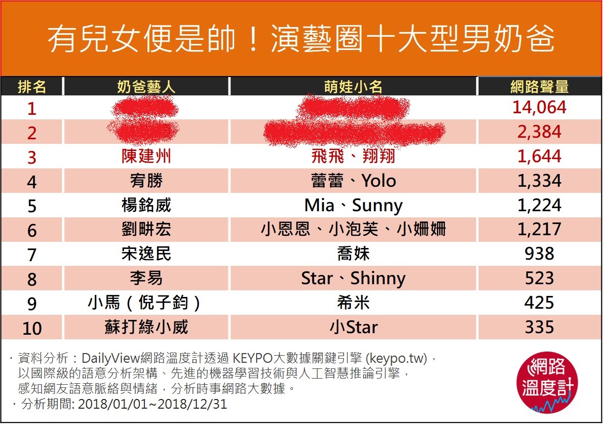 圖/網路溫度計