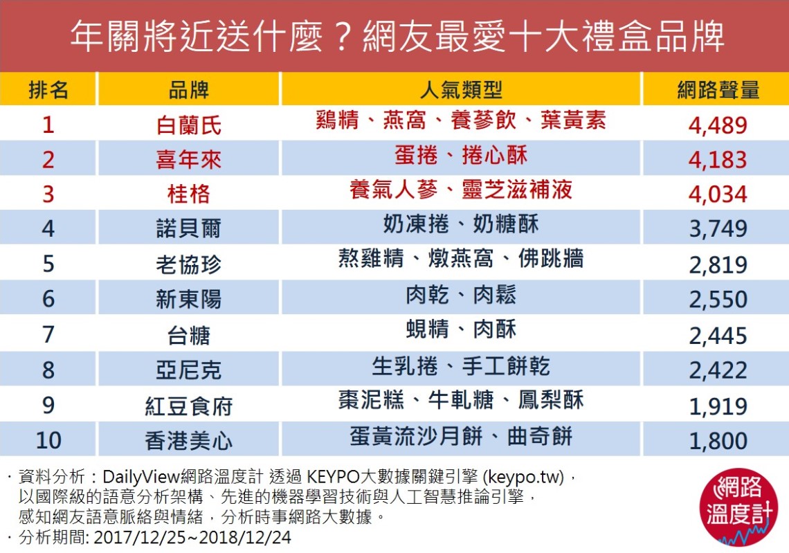 圖/網路溫度計
