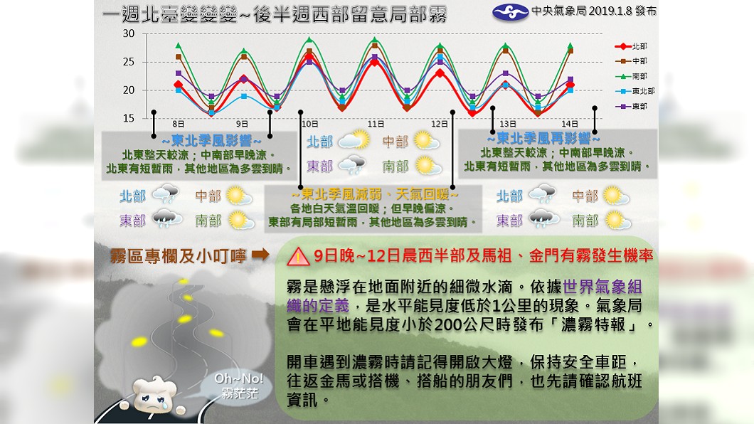 圖/中央氣象局
