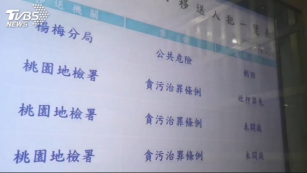 圖/TVBS