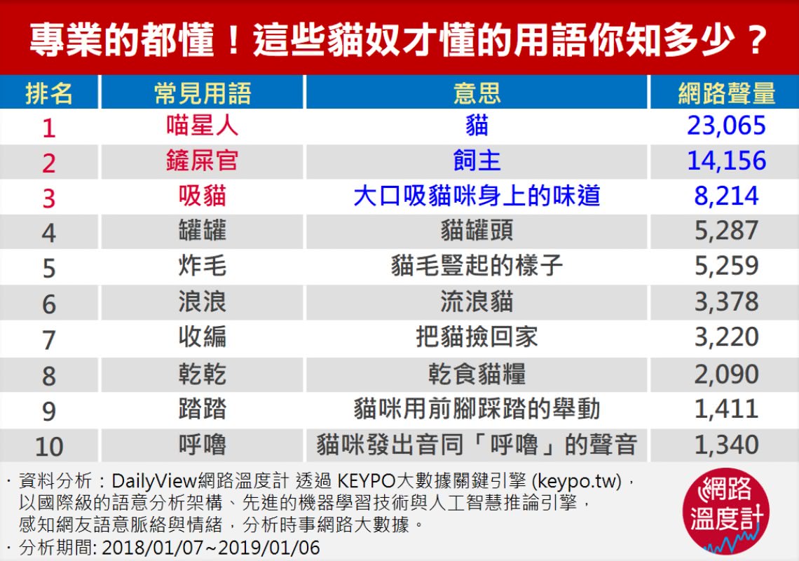 圖/網路溫度計