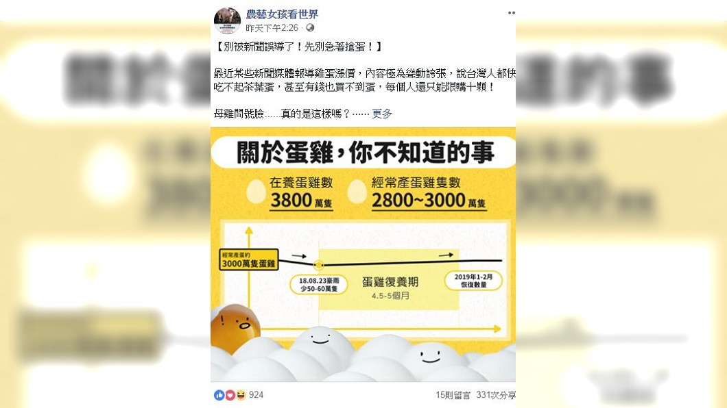 農藝女孩po文表示,農曆春節之後蛋價可望回穩。圖/翻攝自臉書「農藝女孩看世界」