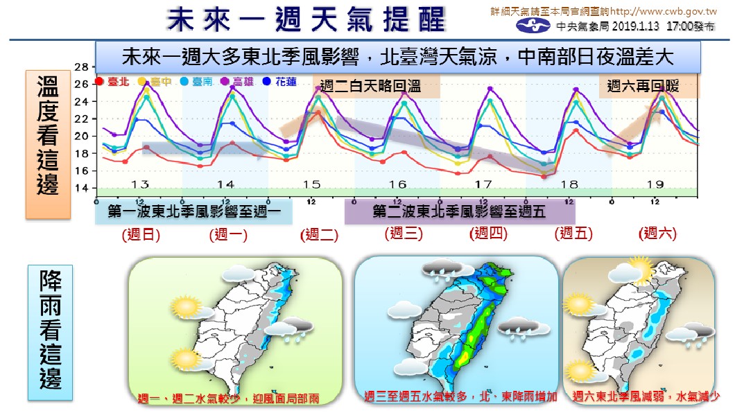 氣象局指出,未來一週大多受東北季風影響。圖/中央氣象局