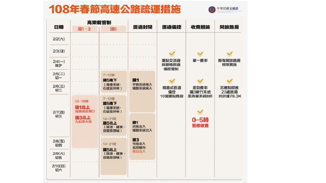國道春節疏運措施。圖/翻攝林佳龍臉書