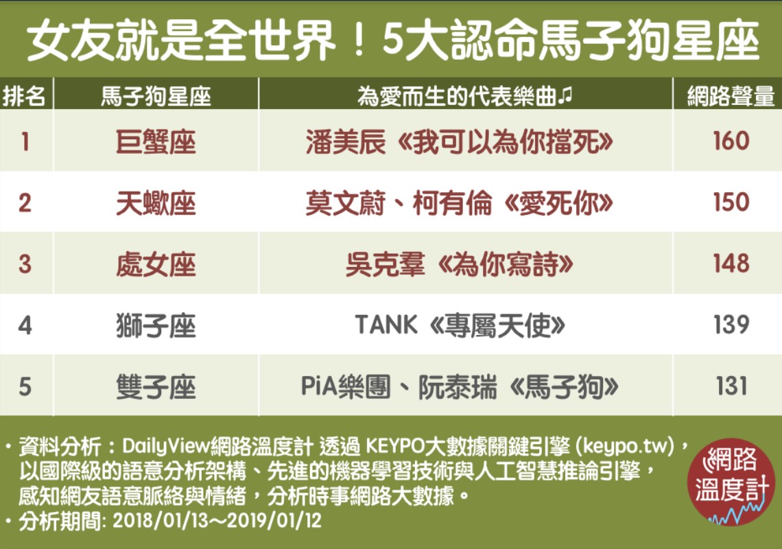 圖/網路溫度計