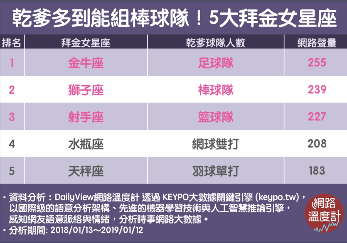 圖/網路溫度計