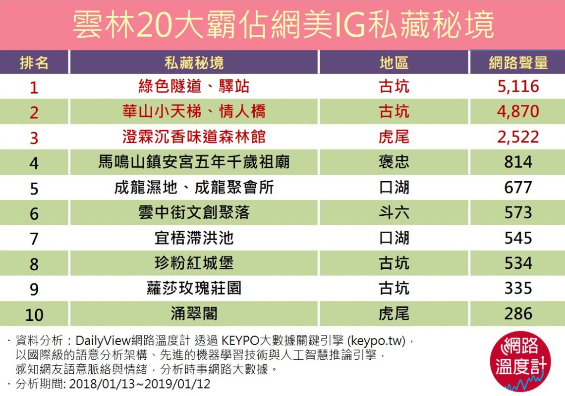 圖/網路溫度計
