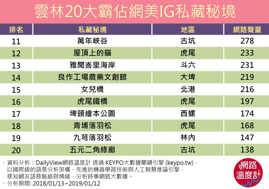 圖/網路溫度計