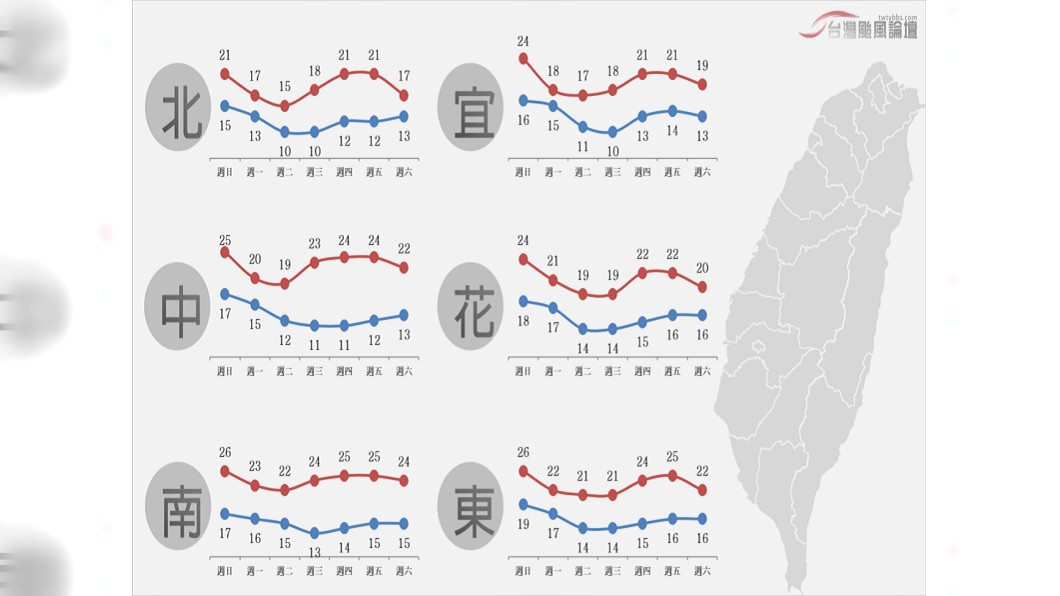圖/翻攝自臉書「台灣颱風論壇|天氣特急」