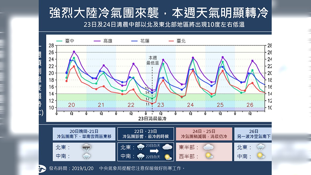 圖/中央氣象局