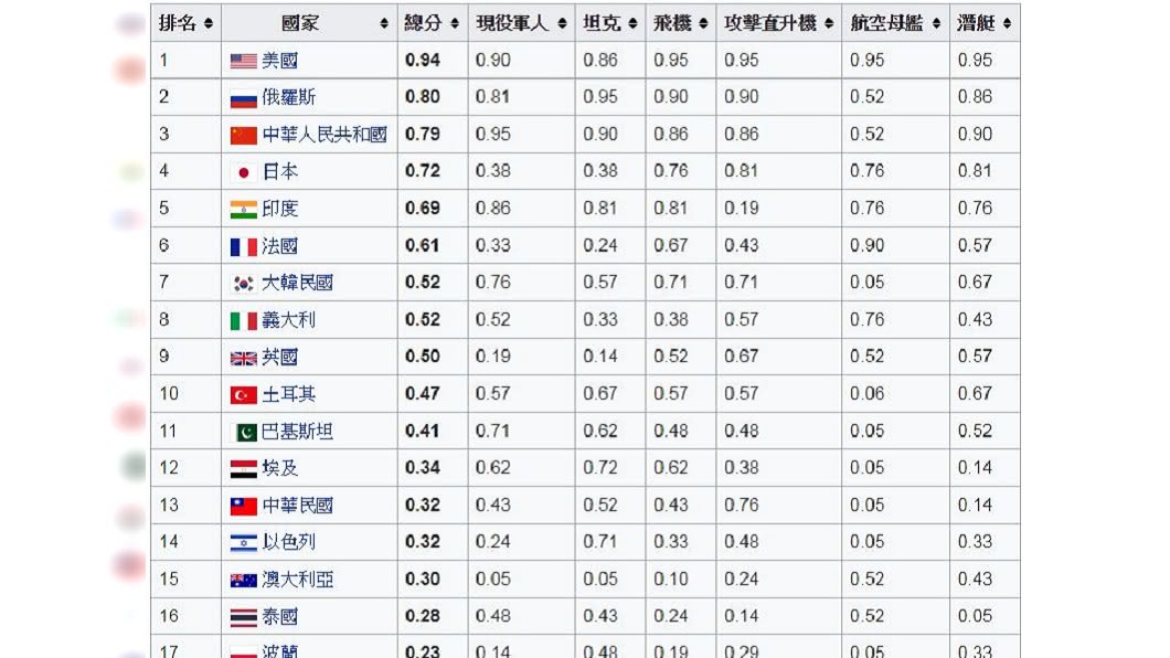 圖/翻攝自維基百科