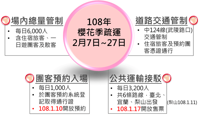 武陵櫻花季-人潮與交通管制。圖/翻攝自Tripbaa趣吧!亞洲自由行專家