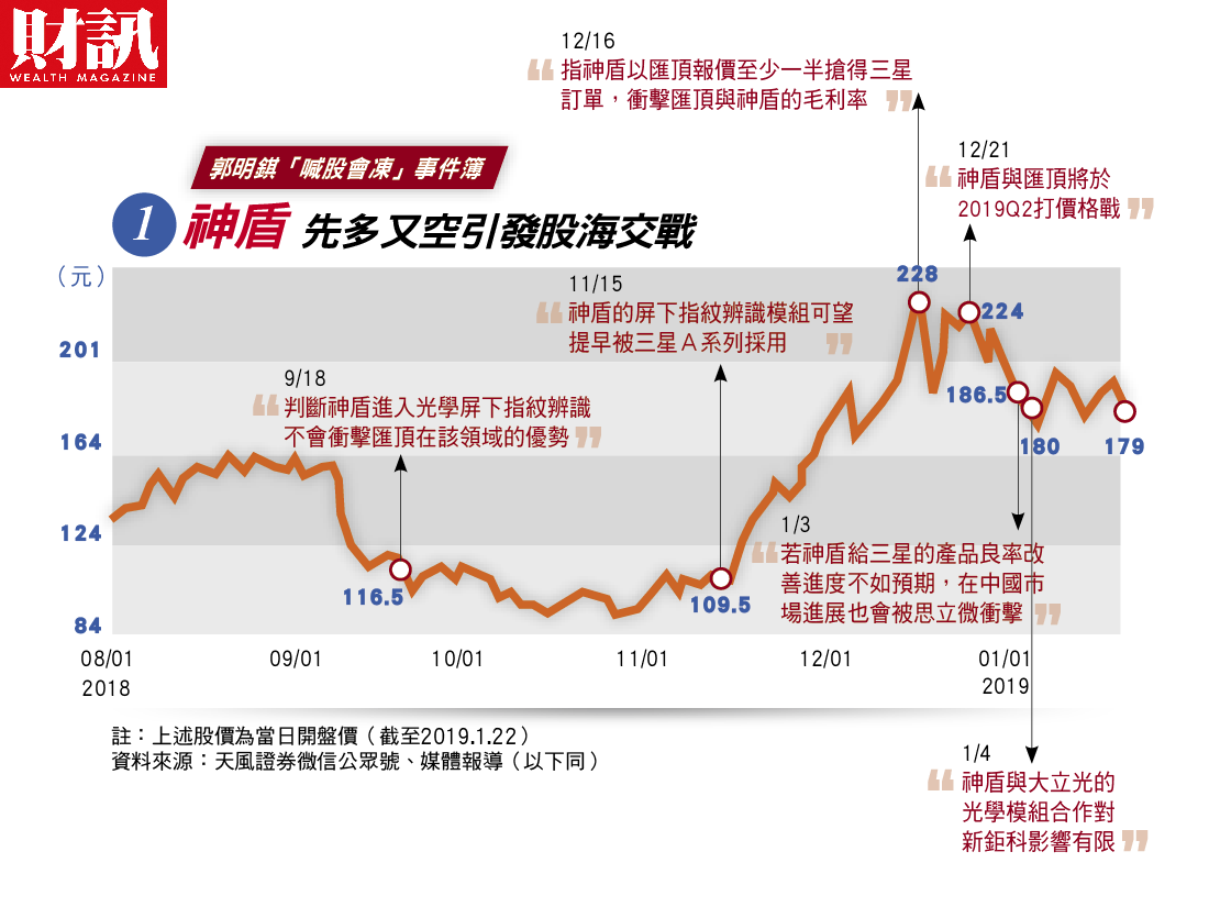 圖/財訊提供