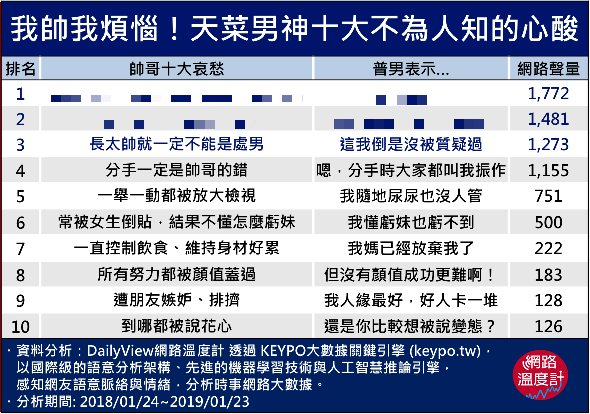 圖/網路溫度計