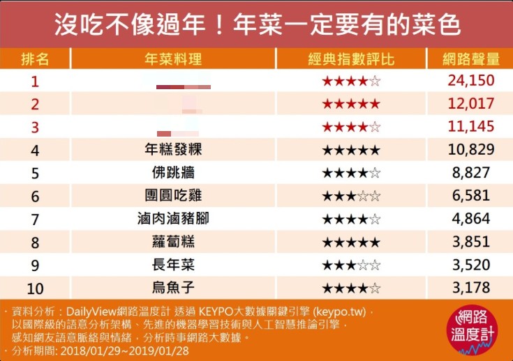 圖/網路溫度計
