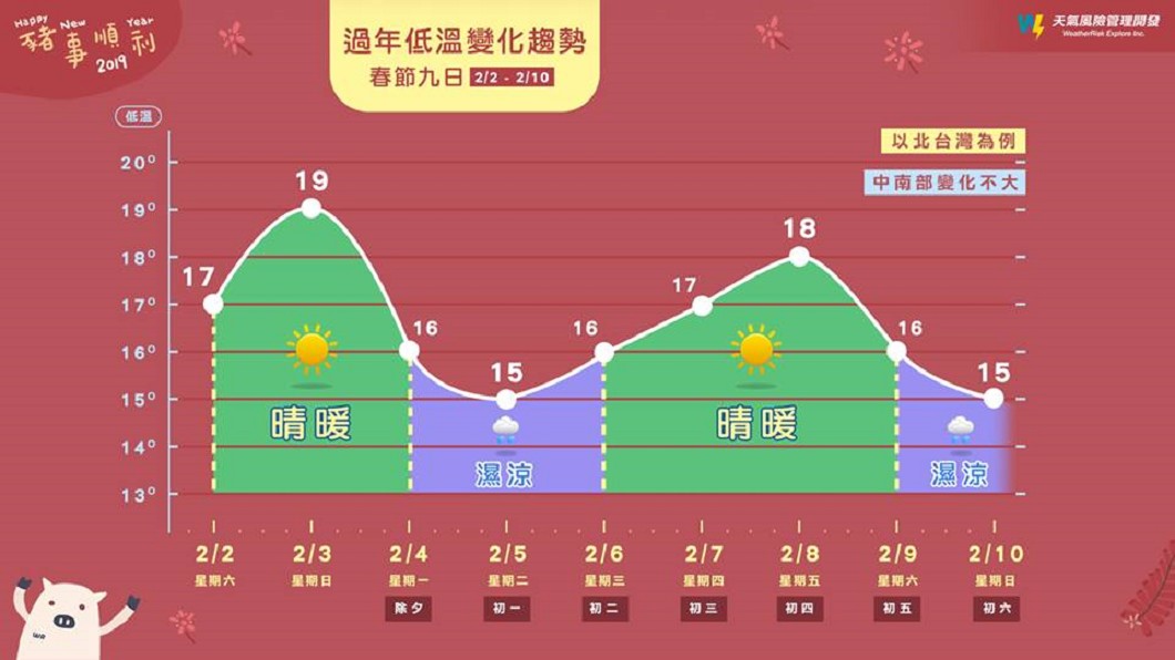 圖/翻攝自臉書「天氣風險 WeatherRisk」