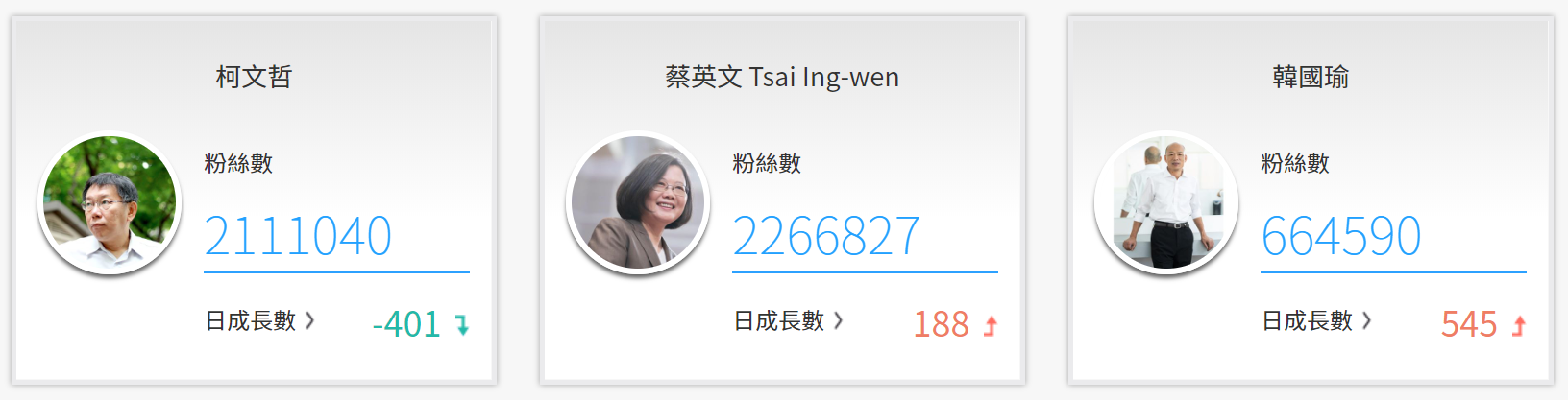 圖/網路溫度計