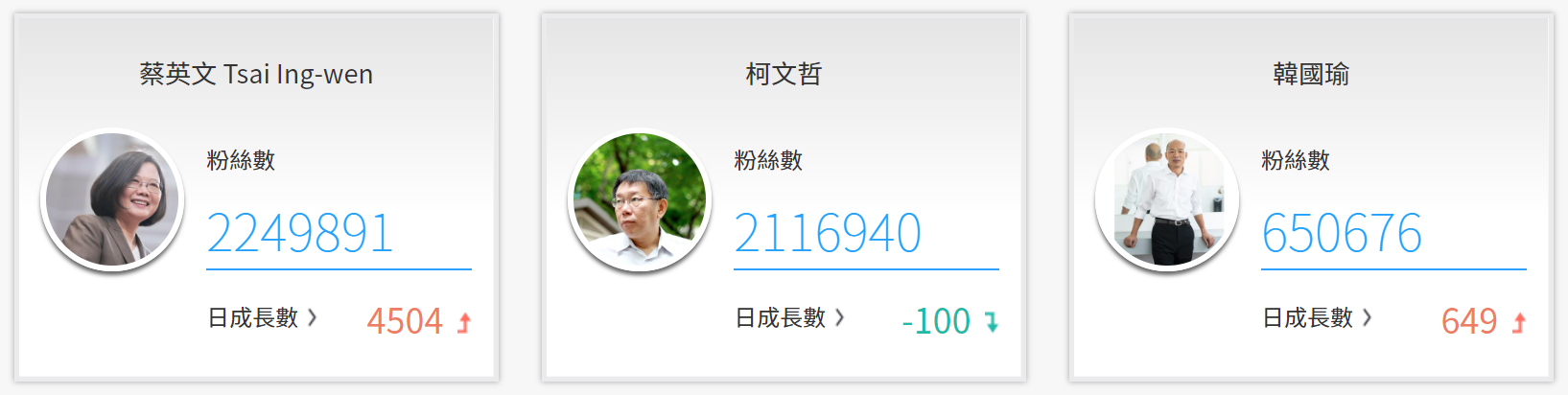 圖/網路溫度計