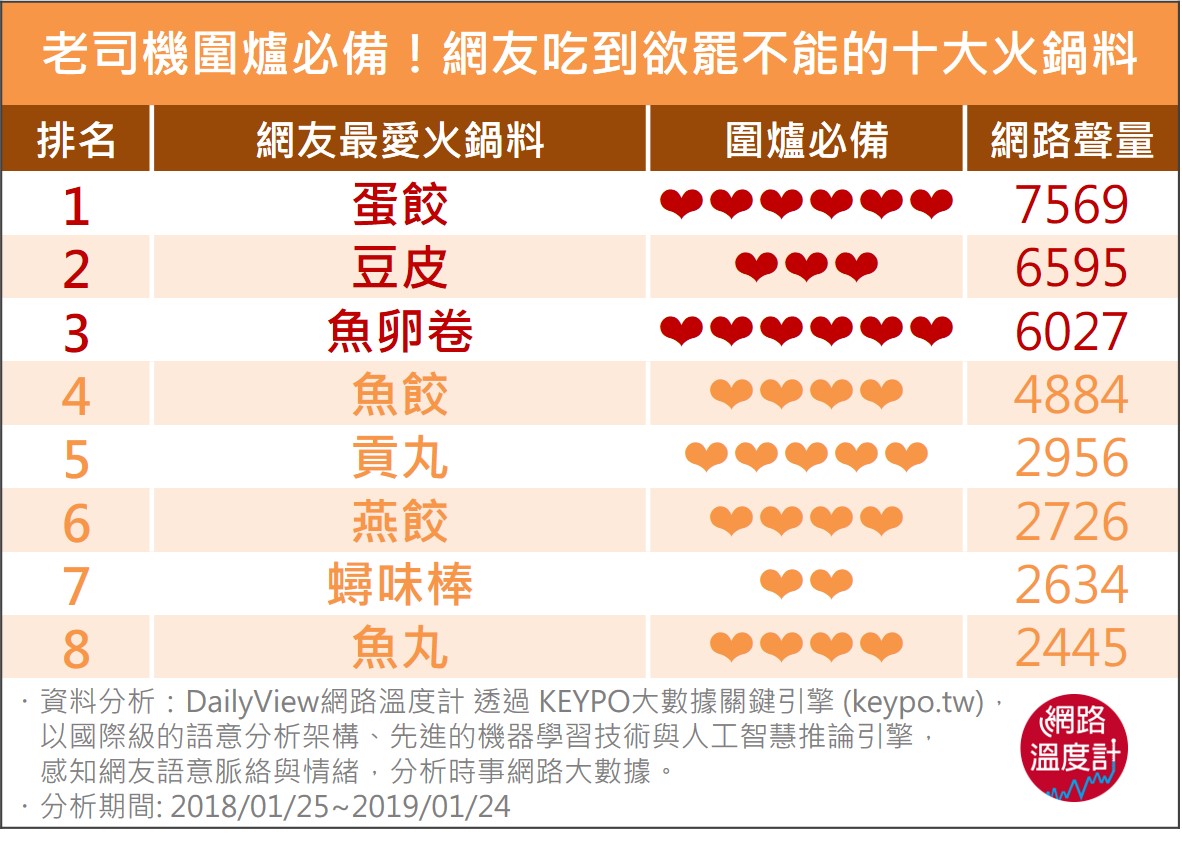 圖/網路溫度計