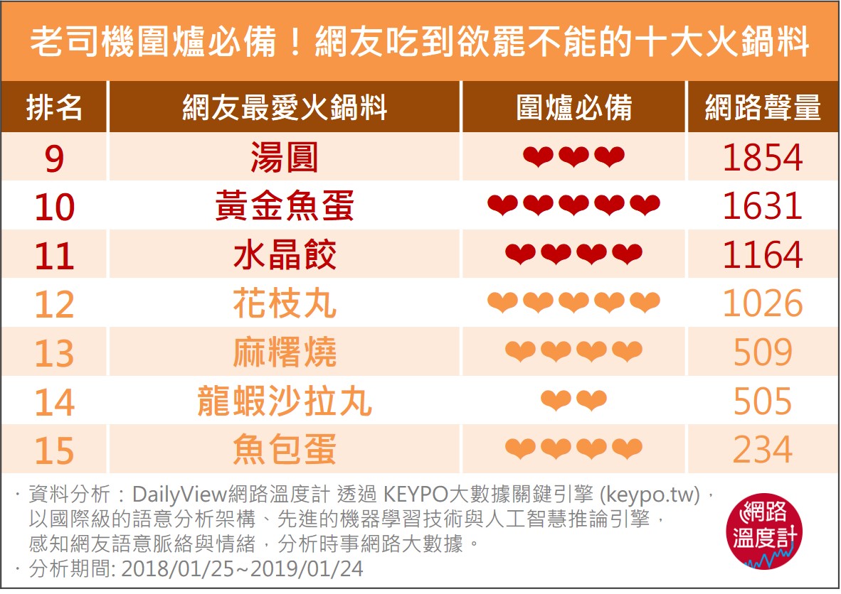 圖/網路溫度計