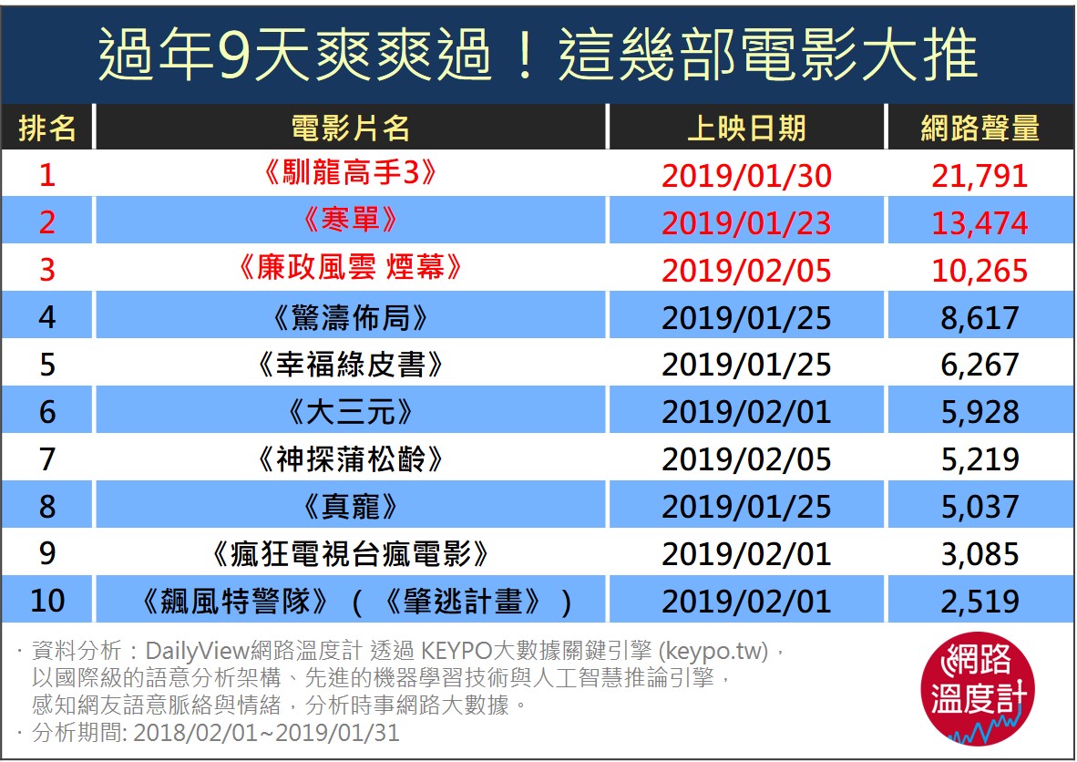 圖/網路溫度計