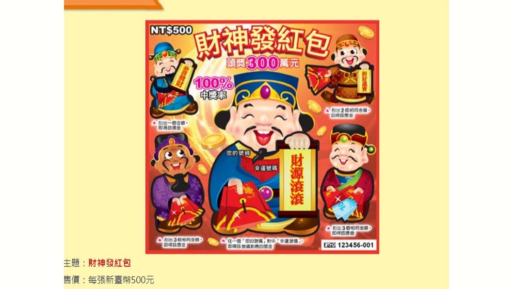 「金豬獎」、「財神發紅包」這2款刮刮樂,中獎率達100%。圖/翻攝自台彩官網