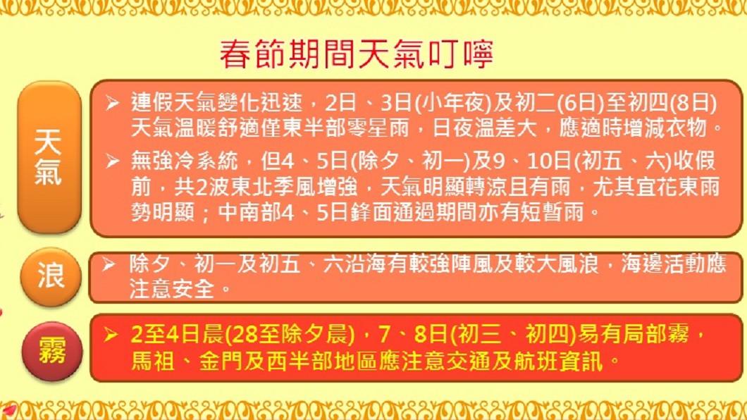 春節天氣叮嚀。圖/中央氣象局