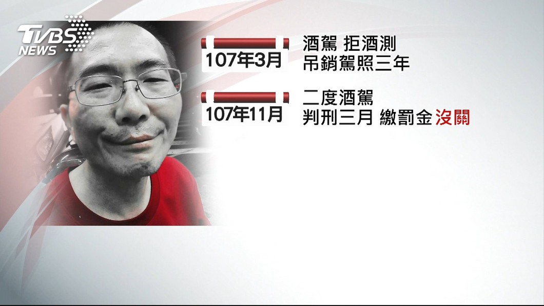 圖/TVBS資料畫面