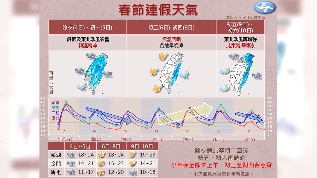 氣象局指出將會有2波東北季風。圖/中央氣象局