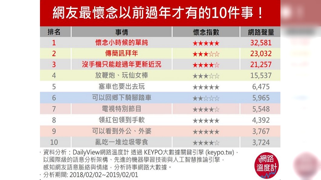 圖/網路溫度計