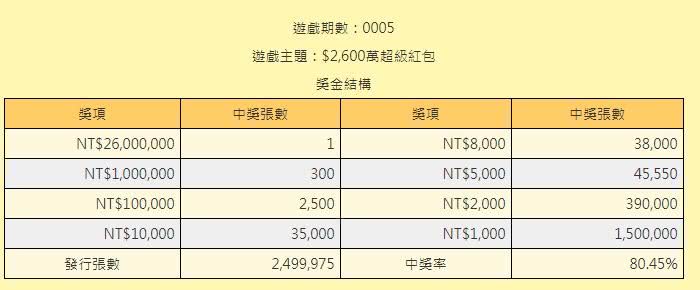 圖/翻攝自台灣彩券