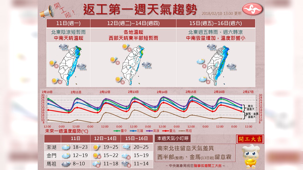 圖/翻攝自報天氣 - 中央氣象局臉書