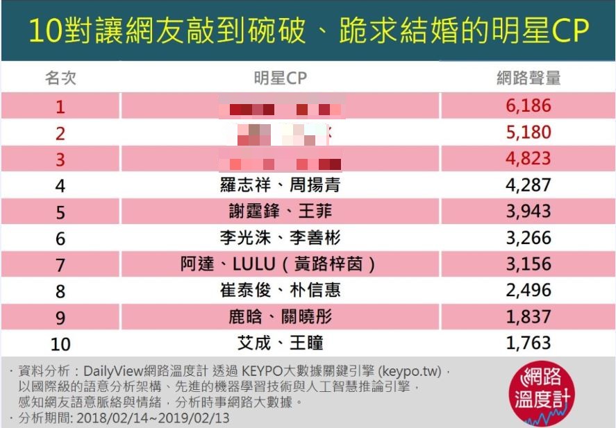 圖/網路溫度計