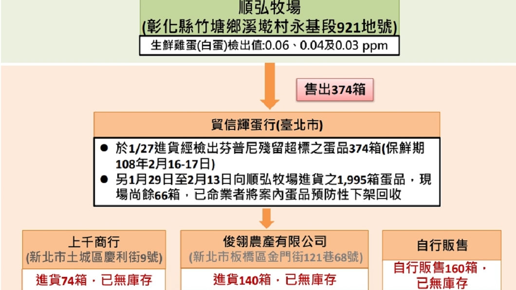 圖/翻攝自食藥署網站