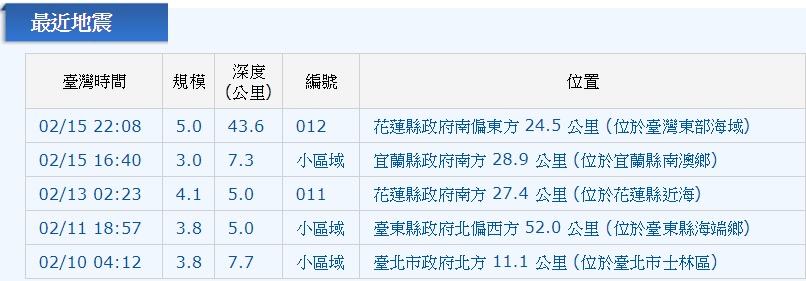 圖/中央氣象局