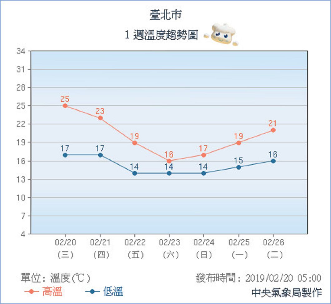圖/中央氣象局
