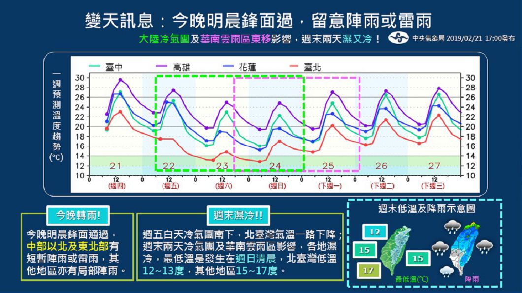 圖/中央氣象局