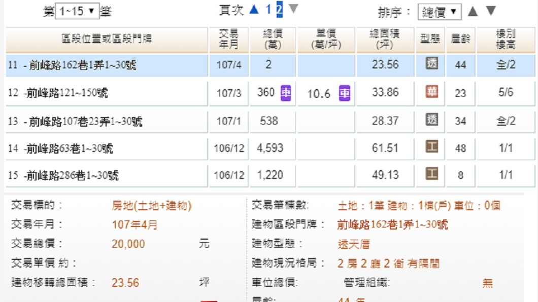 圖/翻攝不動產交易實價查詢服務網