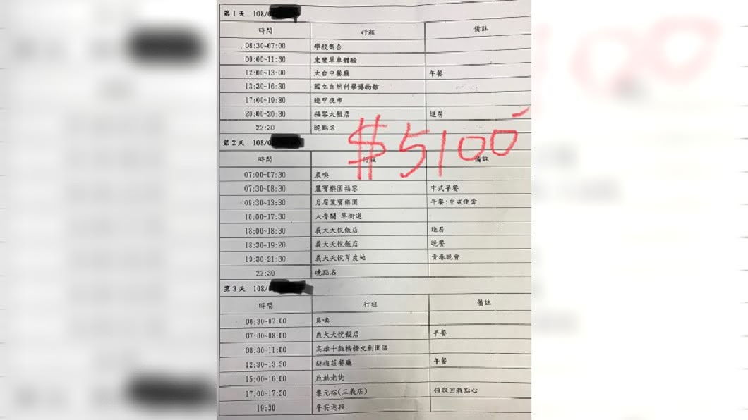 網友們指出畢旅費用貴在住宿。圖/翻攝自 PTT